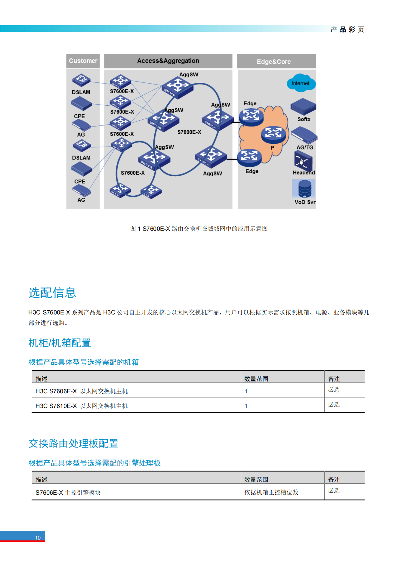 H3C S7600E X系列运营级高端路由交换机彩页_09.png